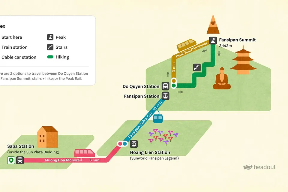 Day Trip to Sunworld Fansipan Legend + Cable Car + Buffet - SIC with Shuttle Bus - No Guide photo 4